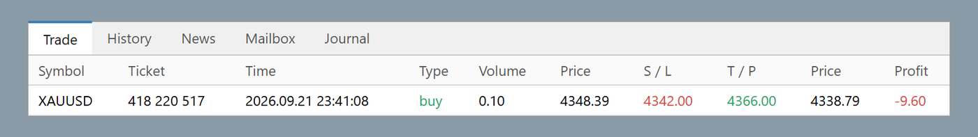 تبويب Trade في الميتاتريدر يعرض الصفقة نفسها على الذهب برقم ربح سالب
