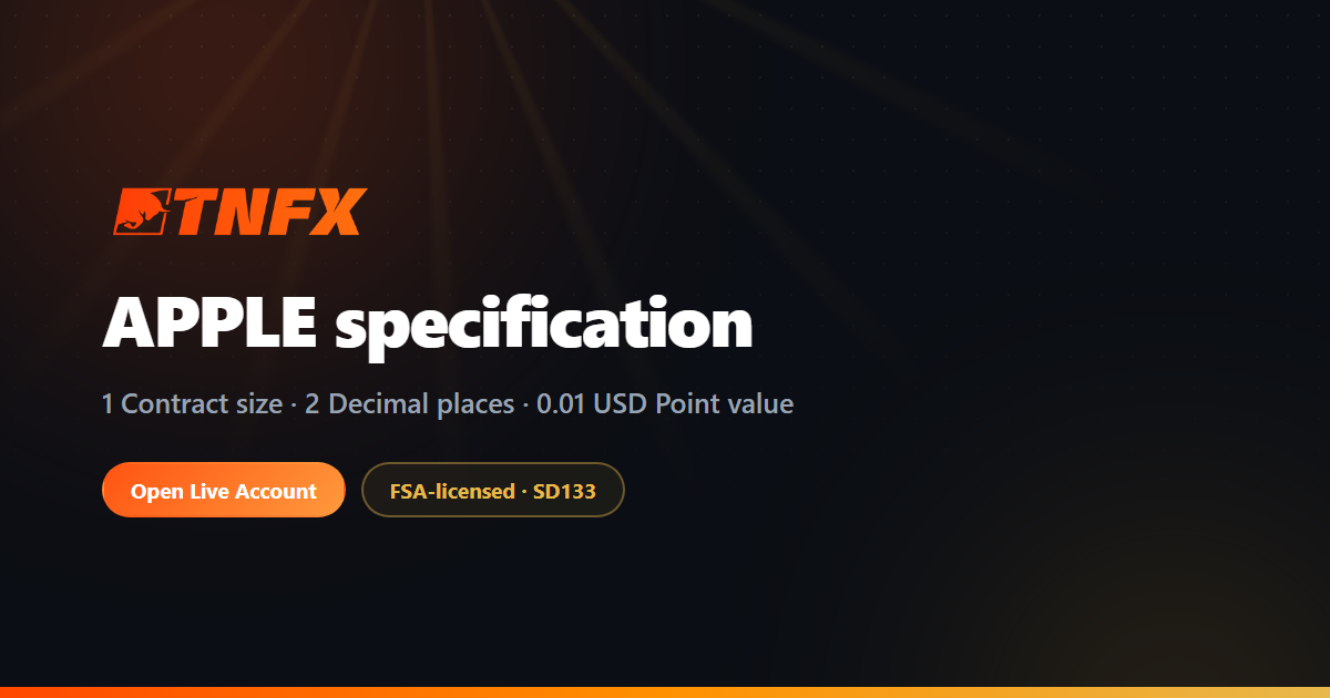 Point Graph Examples APPLE โ contract size, point value and specs | TNFX