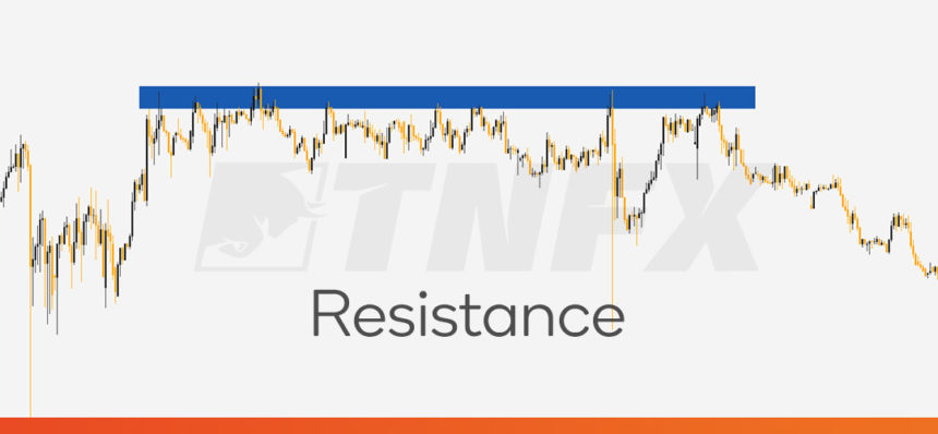 the price bounces down after a previous upward movement.