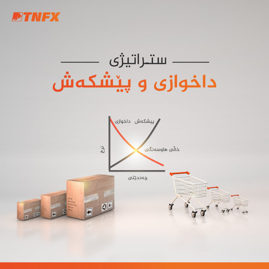 استراتيجية-العرض-والطلبx