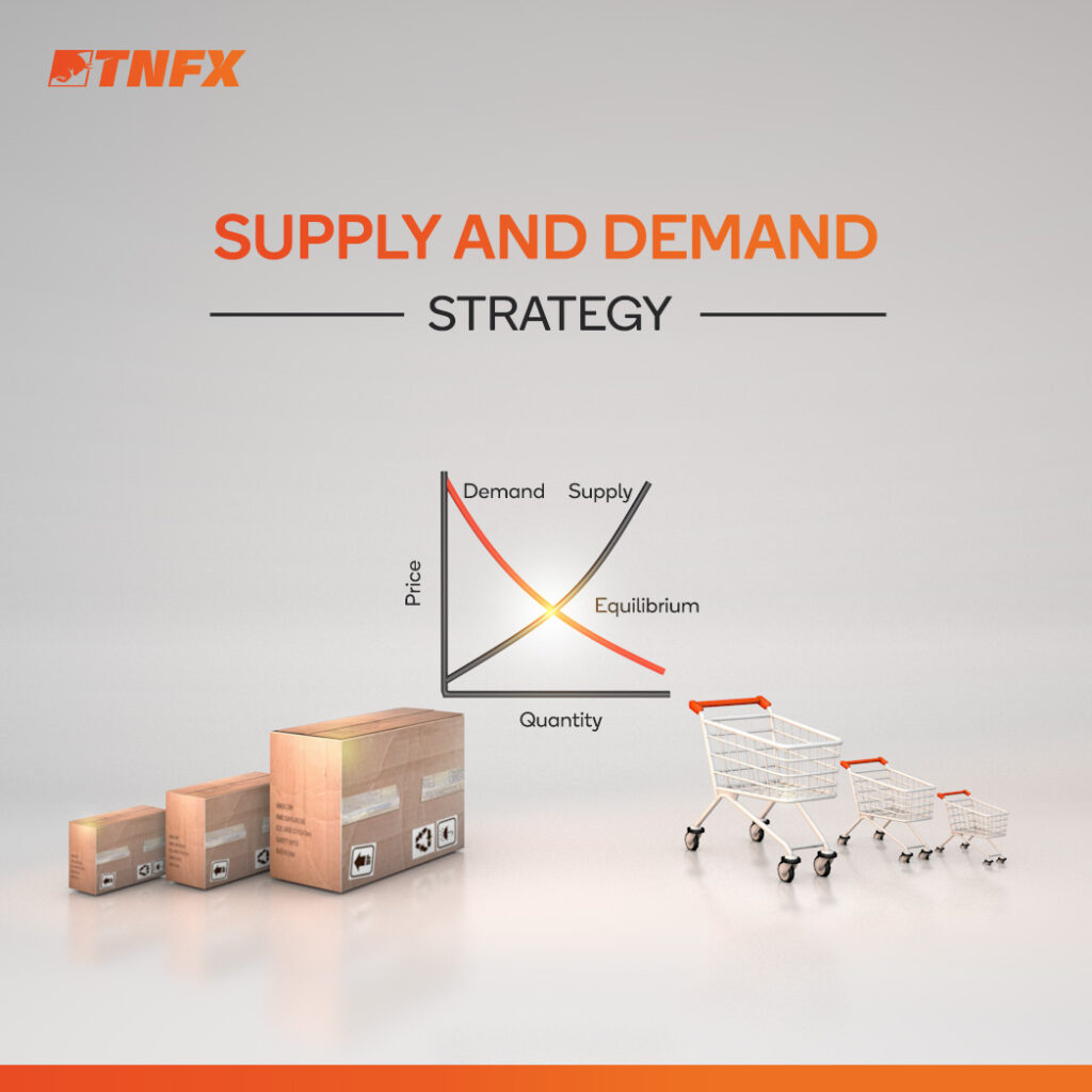 Supply and Demand ASK & BID