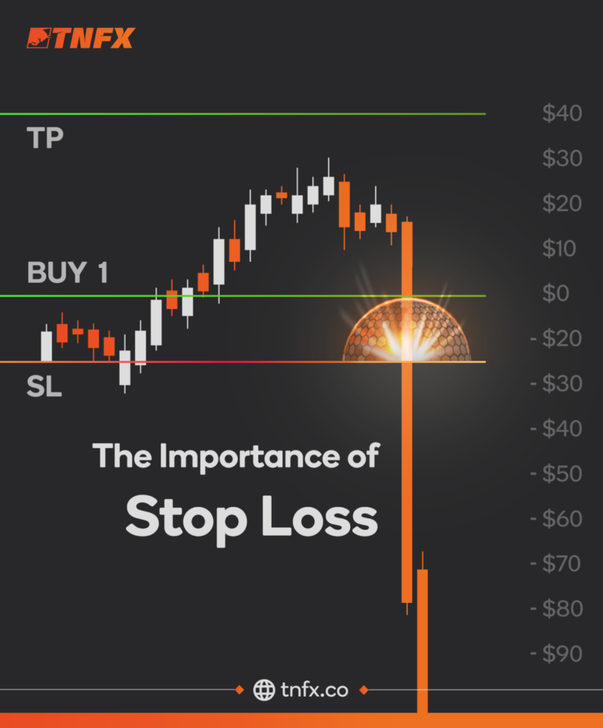 importance of stop loss