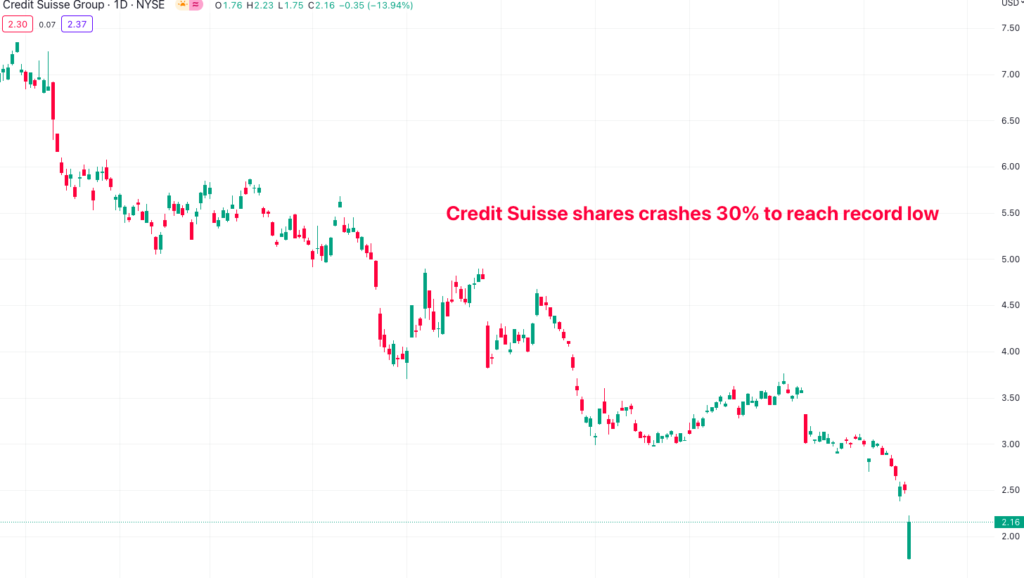 Credit Suisse stock price