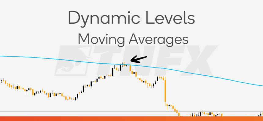 Moving-Averages