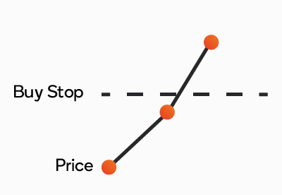 Buy-Stop