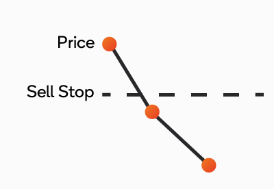 Sell-Stop