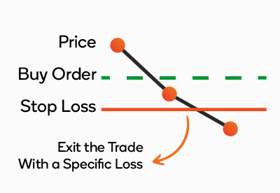 Stop-Loss