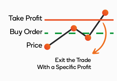 Take-Profit