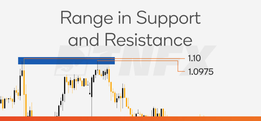 range-in-support-and-resistance